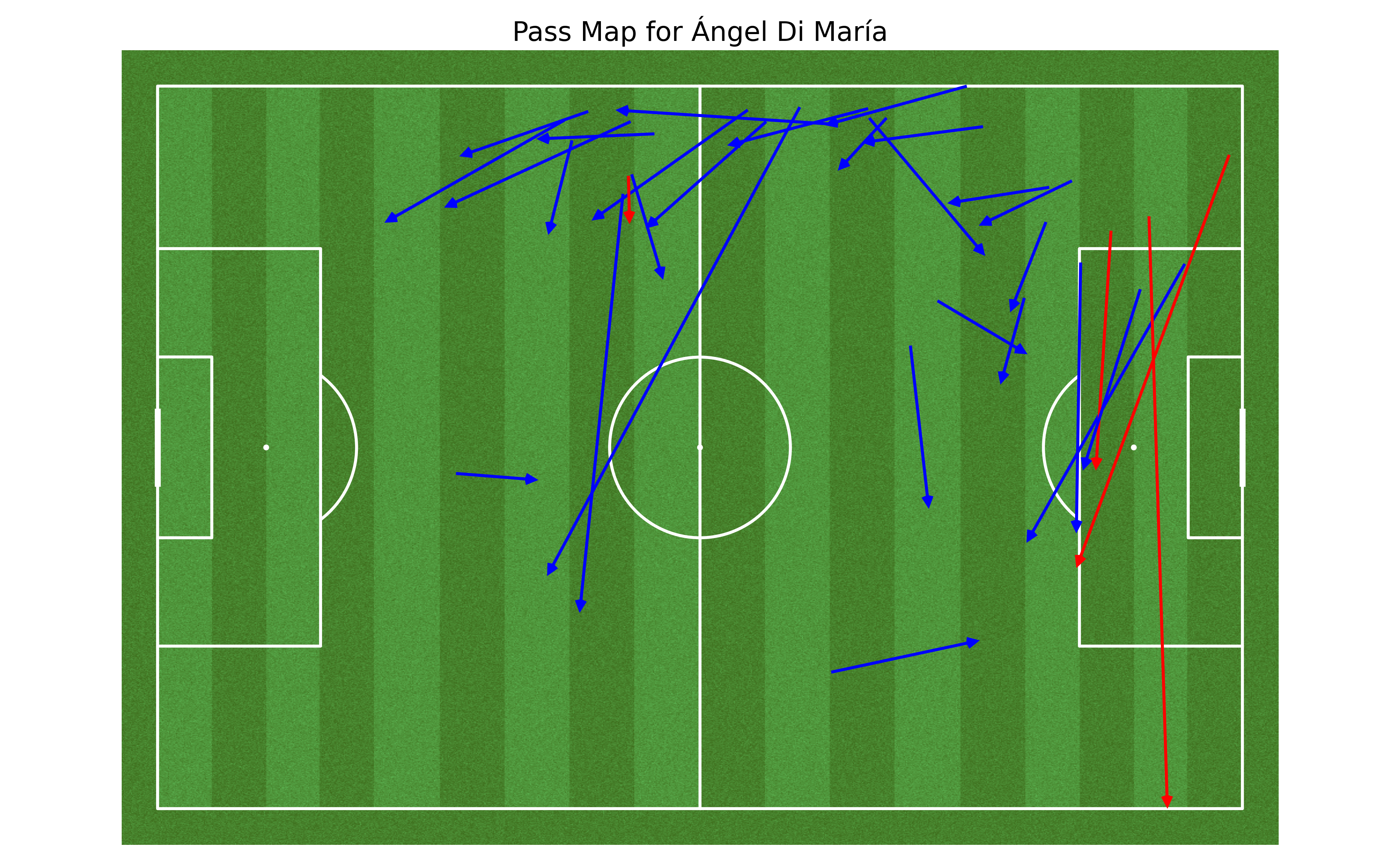 &Aacute;ngel Di Mar&iacute;a pass map in the 2022 FIFA World Cup Final