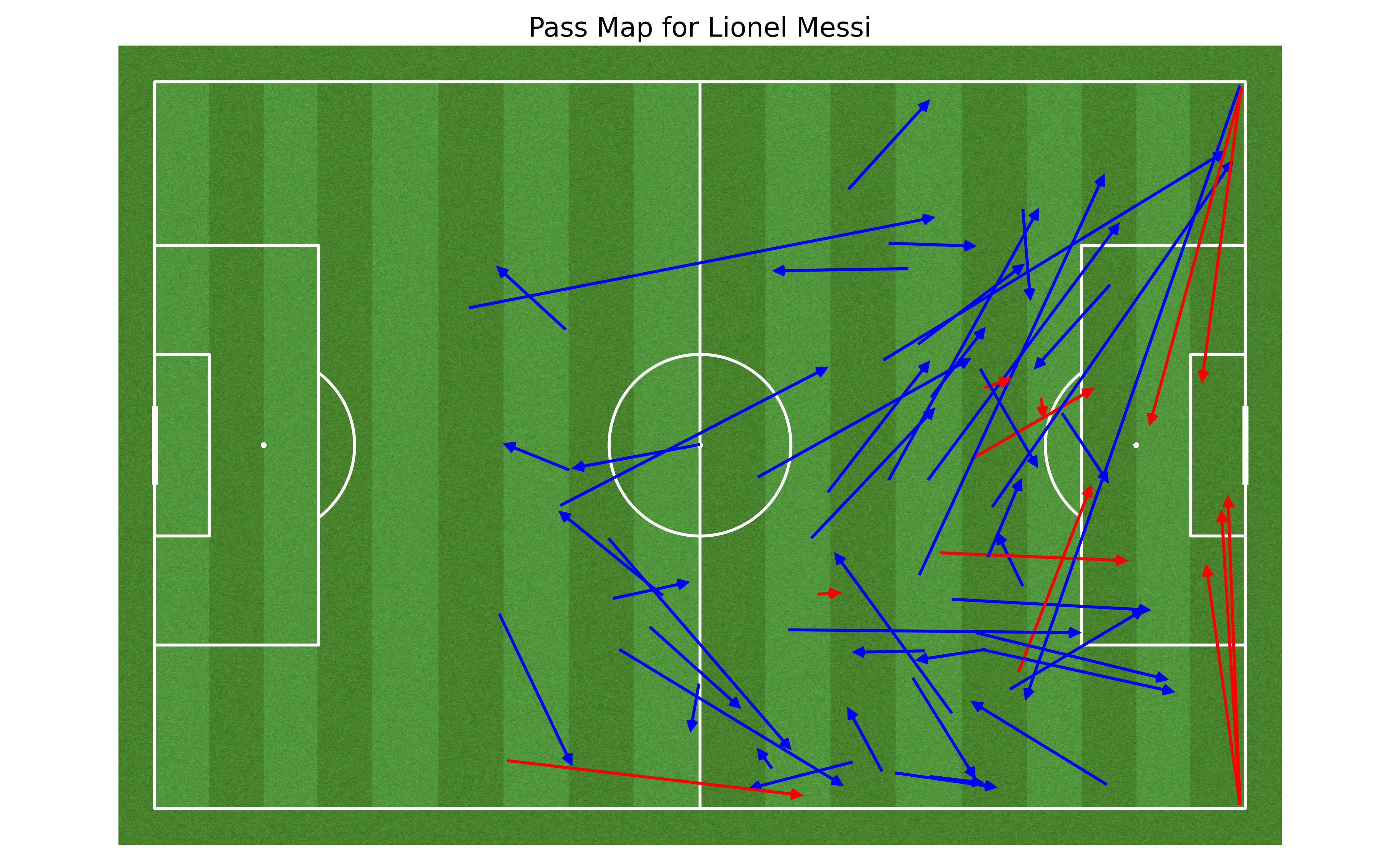 Lionel Messi Pass Map in the 2022 FIFA World Cup Final